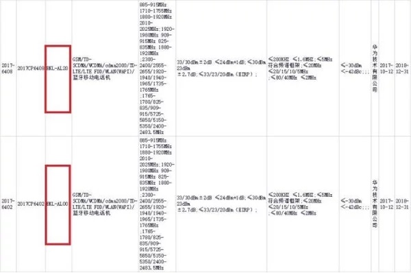 Honor V10 đạt chứng nhận 3C