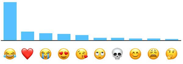 danh sách thống kê