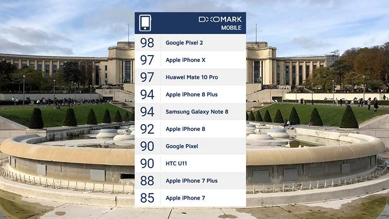 dxomark