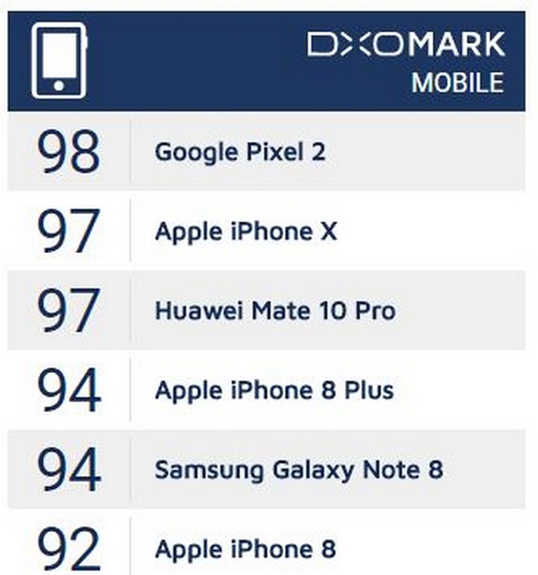 dxomark iphone x