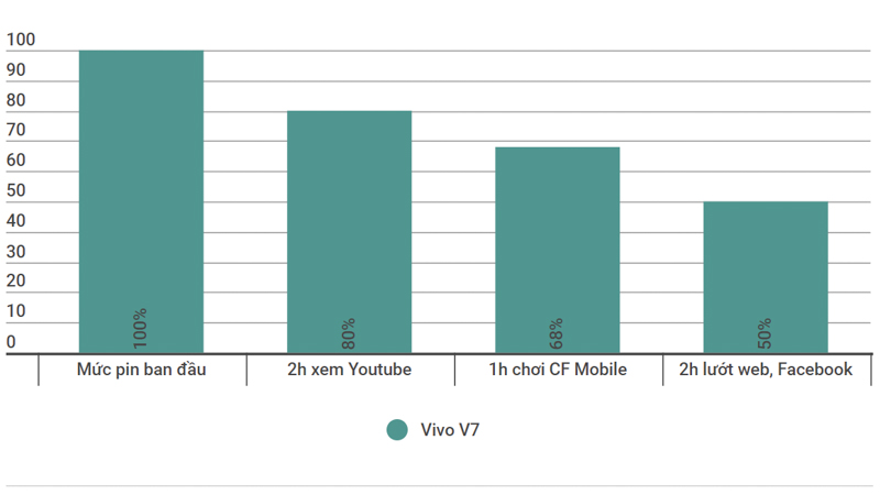 Thời gian dùng pin