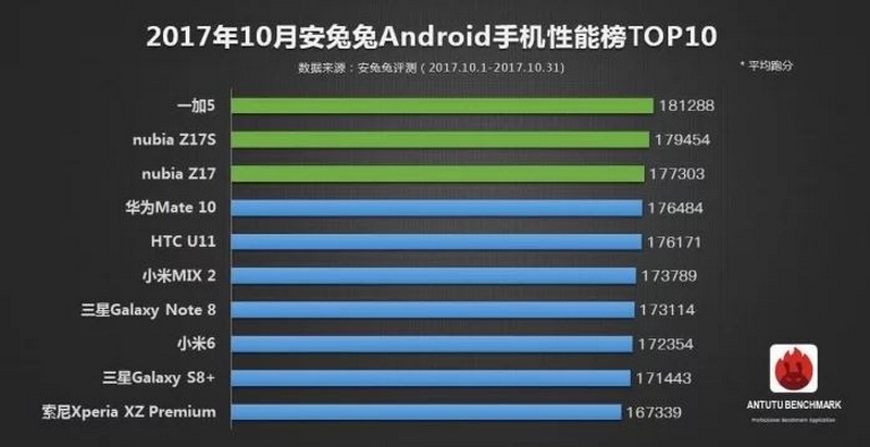 Android Android