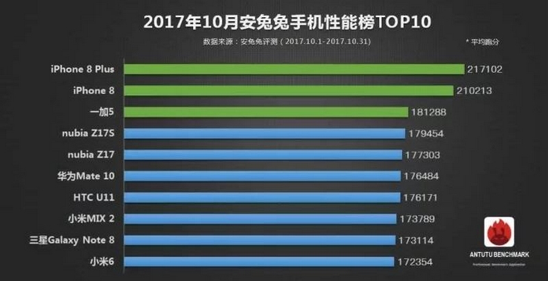 Hệ điều hành iOS và Android Hệ điều hành iOS và Android