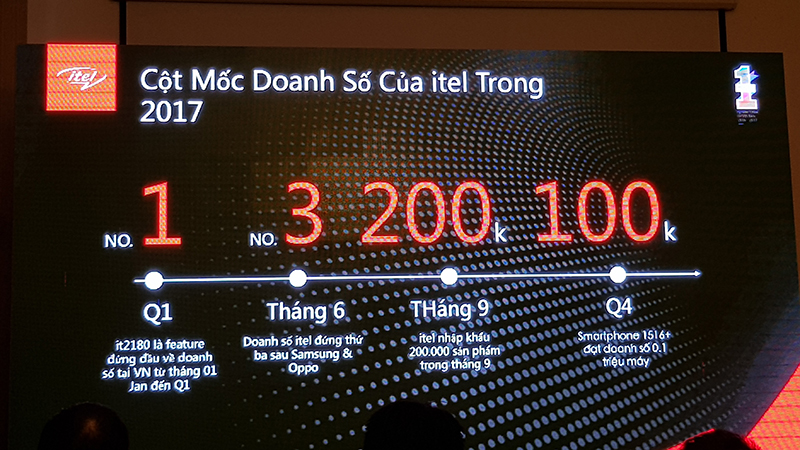 itel_cot_moc itel_cot_moc