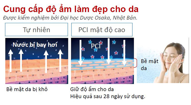 Cung cấp độ ẩm làm đẹp làn da trên máy lọc không khí Sharp