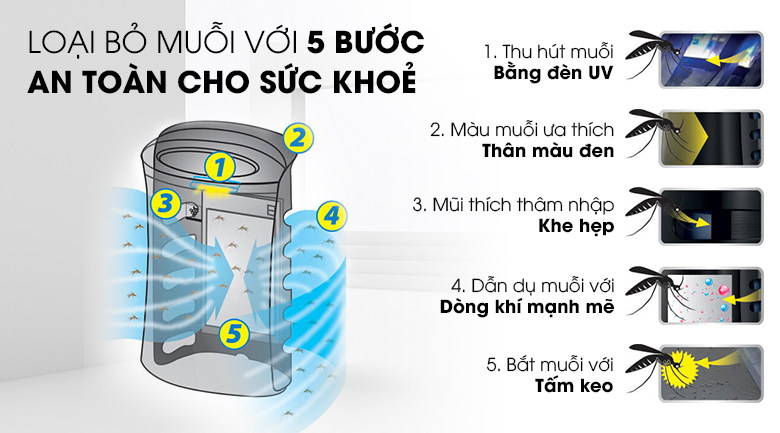 Máy lọc không khí có tính năng bắt mũi