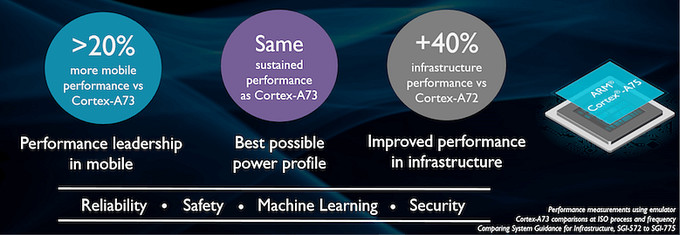 Snapdragon 845 Snapdragon 845 có gì mới?
