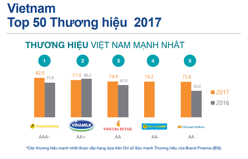 top_thuong_hieu top_thuong_hieu