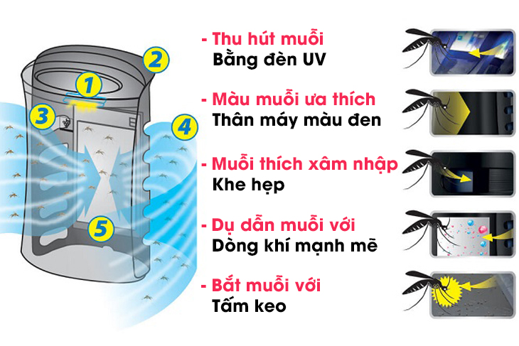 Chọn mua máy lọc không khí theo nhu cầu sử dụng