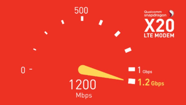 Modem X20 LTE