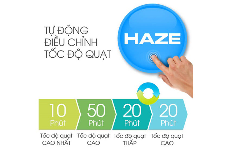 Chế độ Haze lọc nhanh