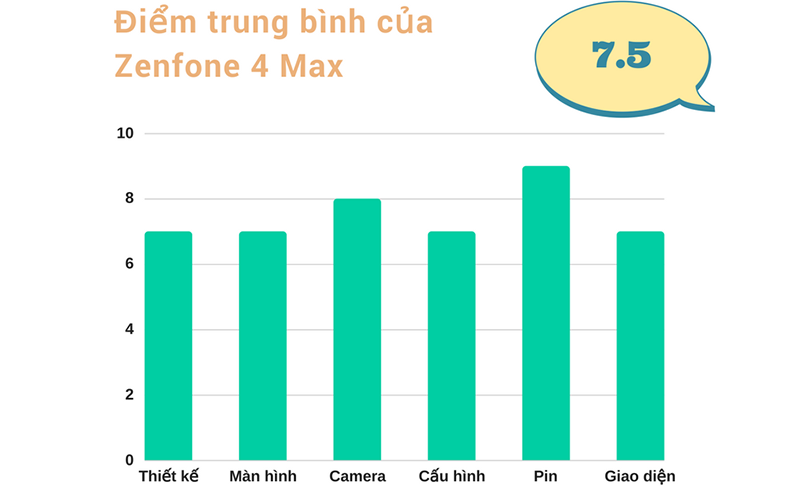Đánh giá chi tiết Zenfone 4 max Đánh giá chi tiết Zenfone 4 max