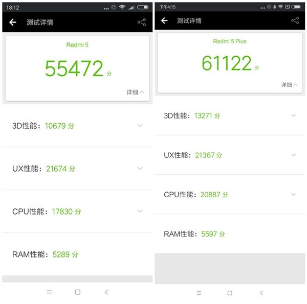 Đây là điểm số AnTutu của Xiaomi Redmi 5 và Redmi 5 Plus mới ra mắt