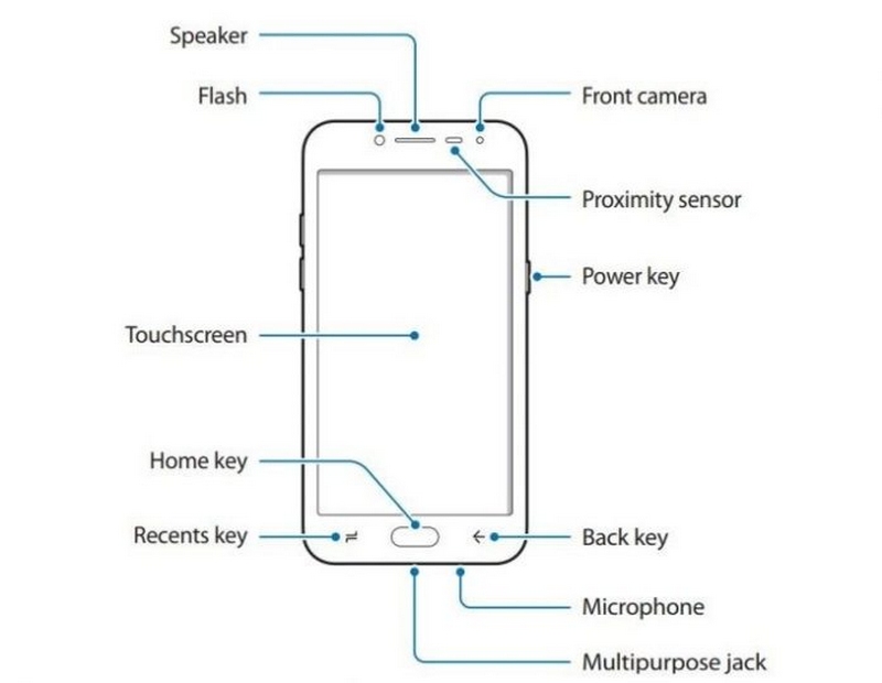 Tài liệu hướng dẫn sử dụng của Galaxy J2 Pro (2018) xuất hiện Tài liệu hướng dẫn sử dụng của Galaxy J2 Pro (2018) xuất hiện