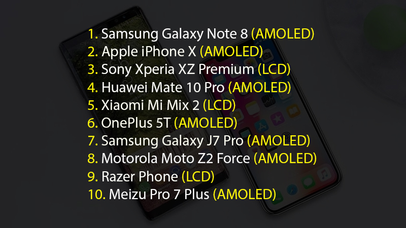 Danh sách smartphone màn hình đẹp Danh sách smartphone màn hình đẹp