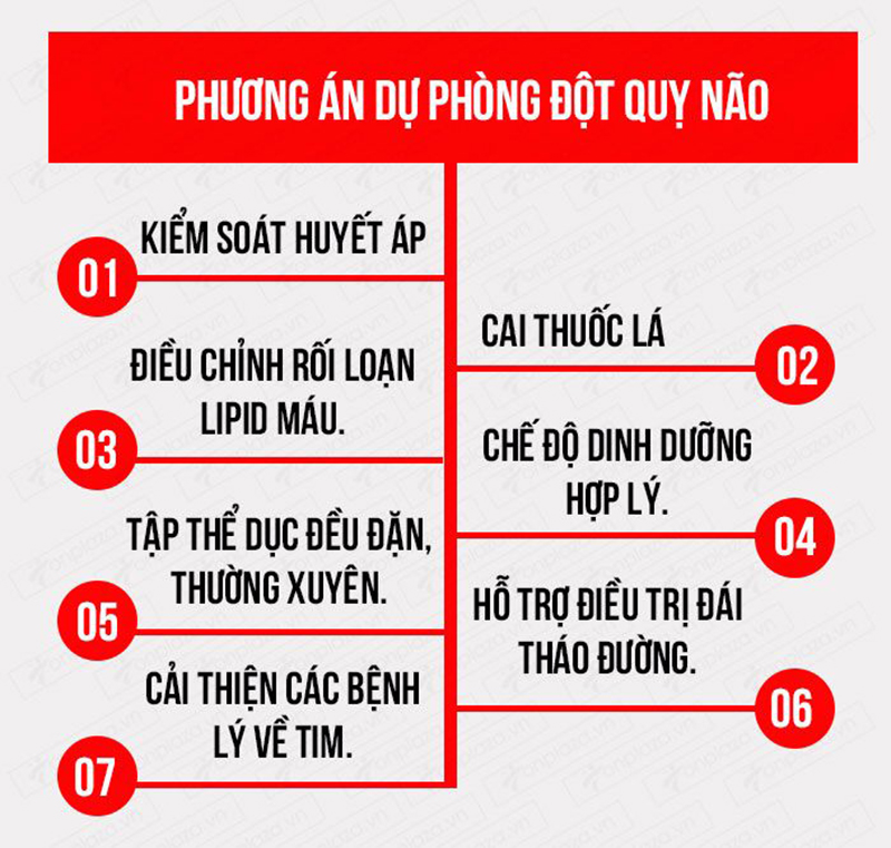 Dự phòng đột quỵ