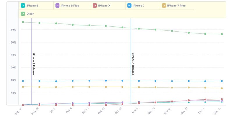 iphone-analytics