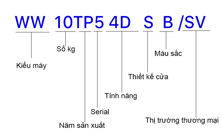 kiểu máy