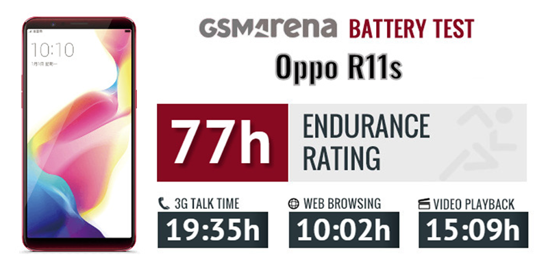 Đánh giá chi tiết Oppo R11S