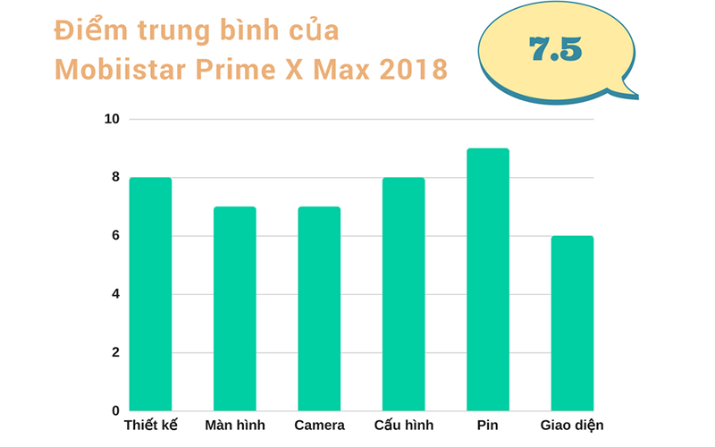 Đánh giá chi tiết Mobiistar Prime X MAX 2018 Đánh giá chi tiết Mobiistar Prime X MAX 2018