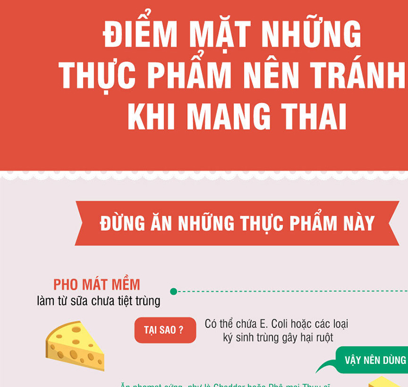 Những thực phẩm nên tránh khi mang thai