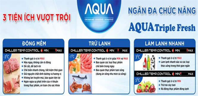 3 tiện ích tuyệt vời đến từ ngăn Aqua Triple Fresh của tủ lạnh Aqua