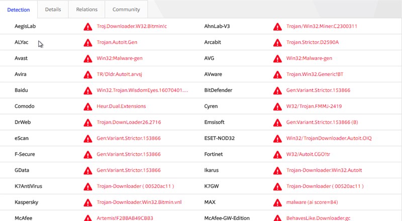mã độc mã độc