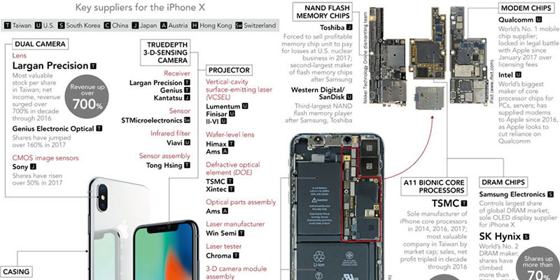 nhà cung ứng iphone