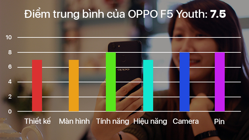 OPPO F5 Youth OPPO F5 Youth