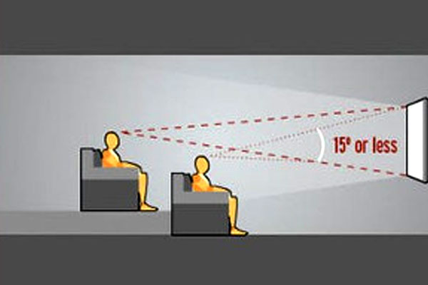 Cạnh phía trên màn hình nên nằm giữa khoảng 15 đến 35 độ từ mặt phẳng ngang tầm mắt.