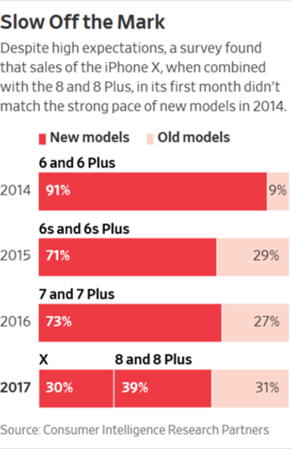 apples-new-iphones