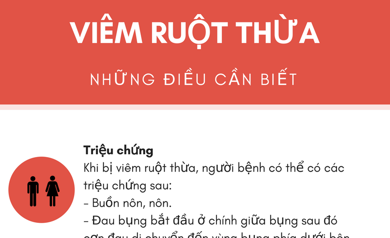 Tìm hiểu về viêm ruột thừa