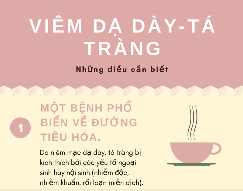 Viêm dạ dày, tá tràng