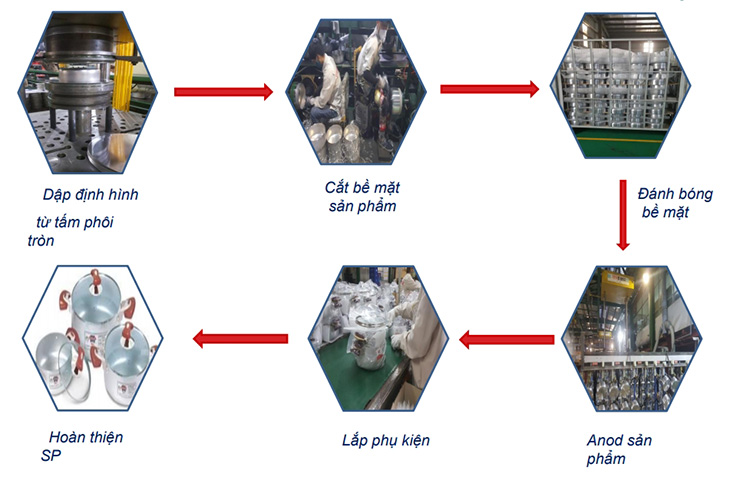 4 lý do nên mua nồi, chảo Sunhouse cho bếp gia đình