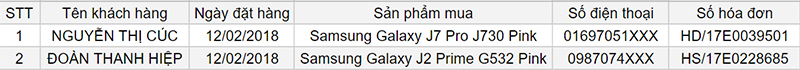Danh sách khách hàng trúng giải nhất Danh sách khách hàng trúng giải nhất