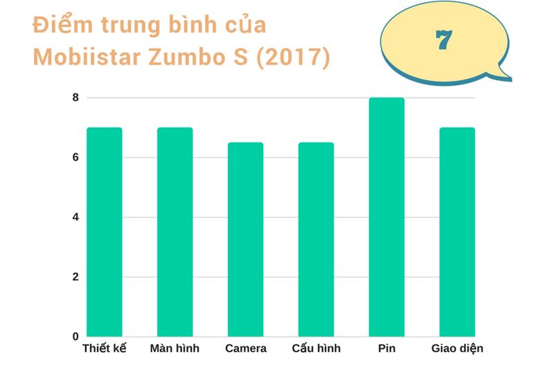 Đánh giá Mobiistar Zumbo S Đánh giá Mobiistar Zumbo S