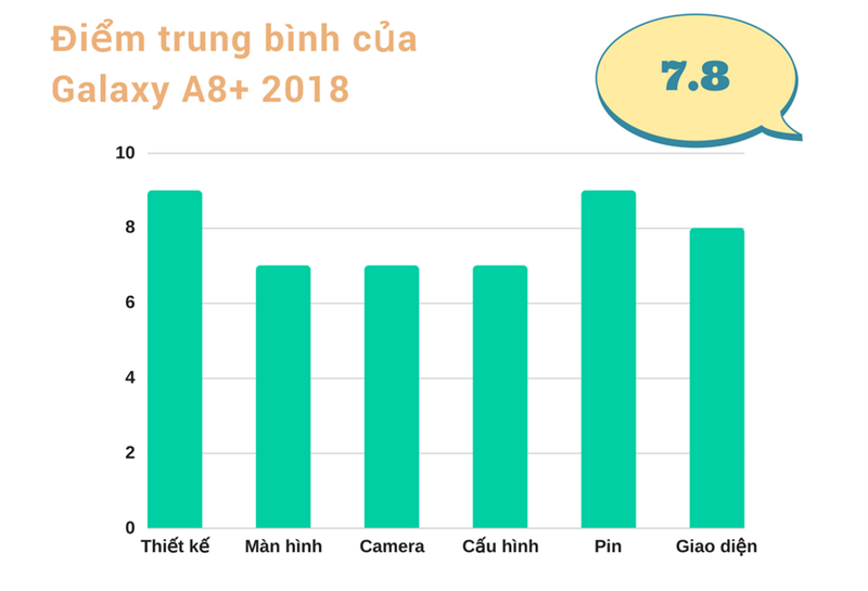Galaxy A8+ 2018 Galaxy A8+ 2018