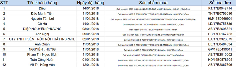 THÔNG BÁO KẾT QUẢ CHƯƠNG TRÌNH