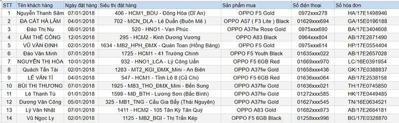 THÔNG BÁO KẾT QUẢ CHƯƠNG TRÌNH THÔNG BÁO KẾT QUẢ CHƯƠNG TRÌNH