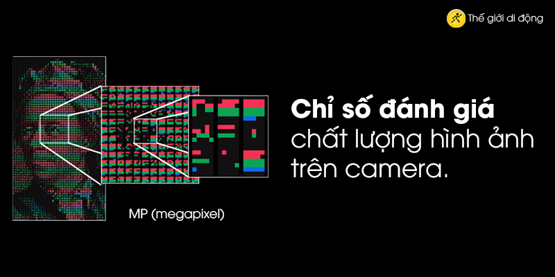 Tìm hiểu các chuẩn quay video