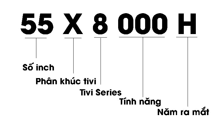 Cách đọc tên các dòng tivi