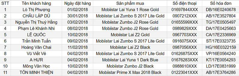 Đợt 3 (GIẢI NHÌ)