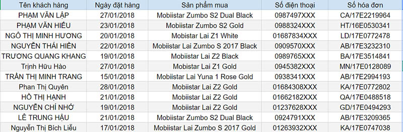 Đợt 2 (GIẢI NHÌ)