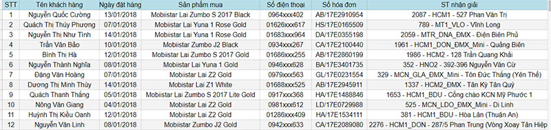 THÔNG BÁO KẾT QUẢ CHƯƠNG TRÌNH