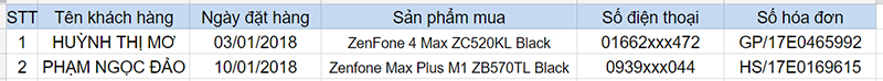 Mua Asus Zenfone, cơ hội trúng Honda Vision vi vu dạo Tết đợt 1