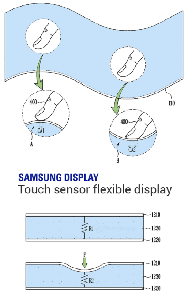 Smartphone màn hình gập của Samsung sẽ trang bị 3D Touch như iPhone Smartphone màn hình gập của Samsung sẽ trang bị 3D Touch như iPhone