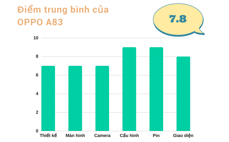 Đánh giá OPPO A83 Đánh giá OPPO A83