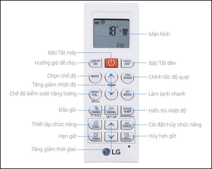 Một số ký hiệu cơ bản trên remote máy lạnh LG