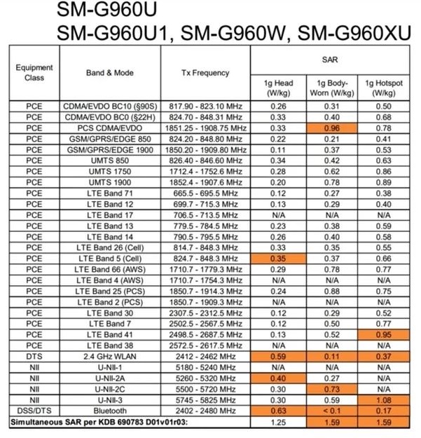 Nhiều model Galaxy S9 và Galaxy S9+ đạt chứng nhận tại FCC