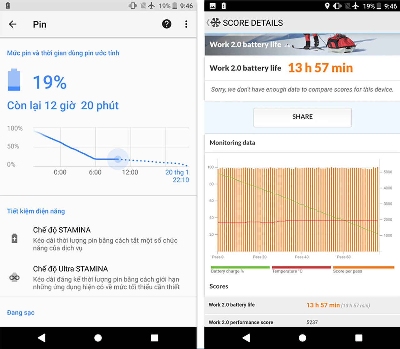 Đánh giá Xperia XA2 Ultra Đánh giá Xperia XA2 Ultra